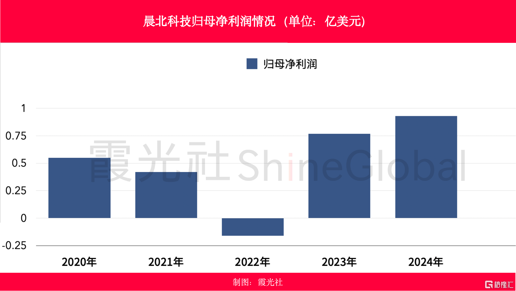 表格2.png