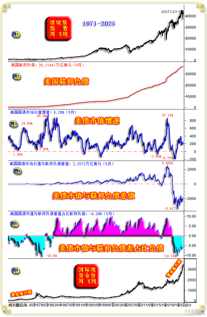 05美国债务质量与黄金市场.png