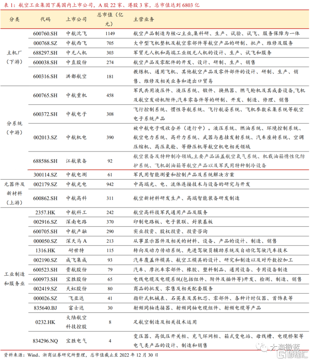 长袖善舞！成飞借壳背后的主导者和他的资本版图（附股）