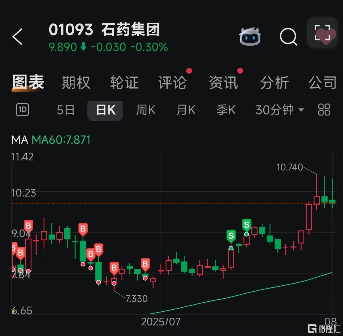 22 石药.jpg