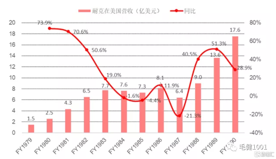 王子与平民之争 中国运动鞋服市场谁主沉浮 格隆汇