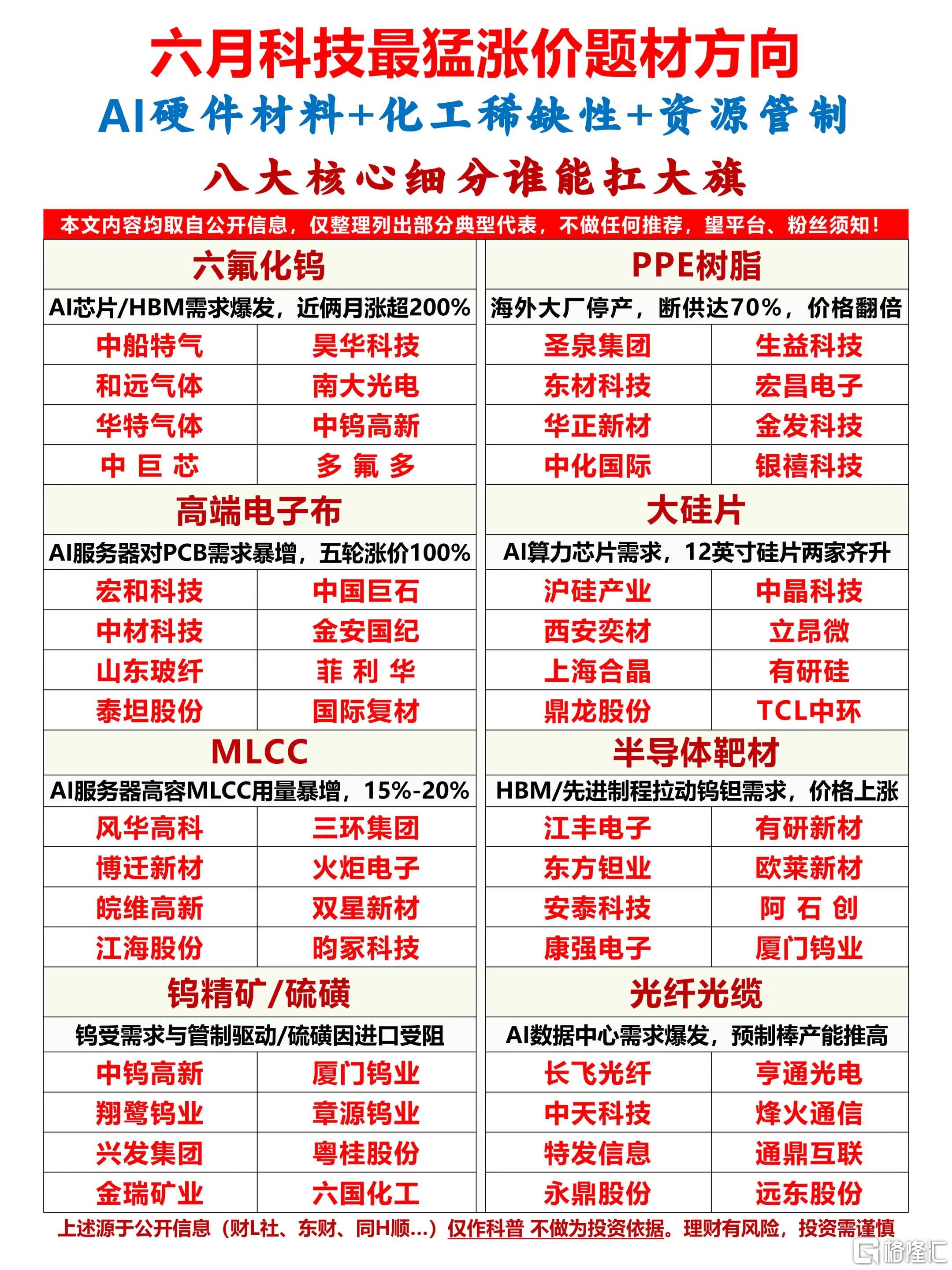 六月份涨价题材.jpg