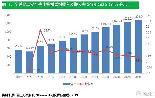 食品安全快速检测试剂.jpg