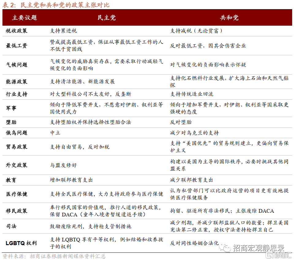 股票行情|民主党“小败”，市场或进入衰退交易8