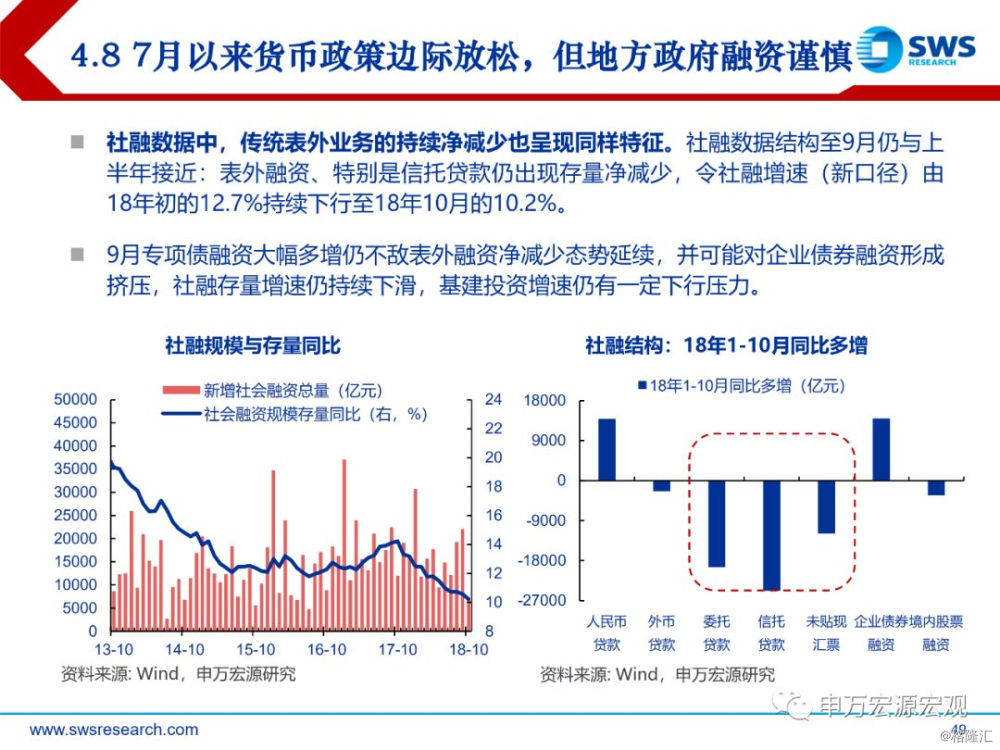 2019年我国宏观经济_宏观经济影响   中美双边关税提高... 截至2019年3月,逆差小幅下降,...(3)
