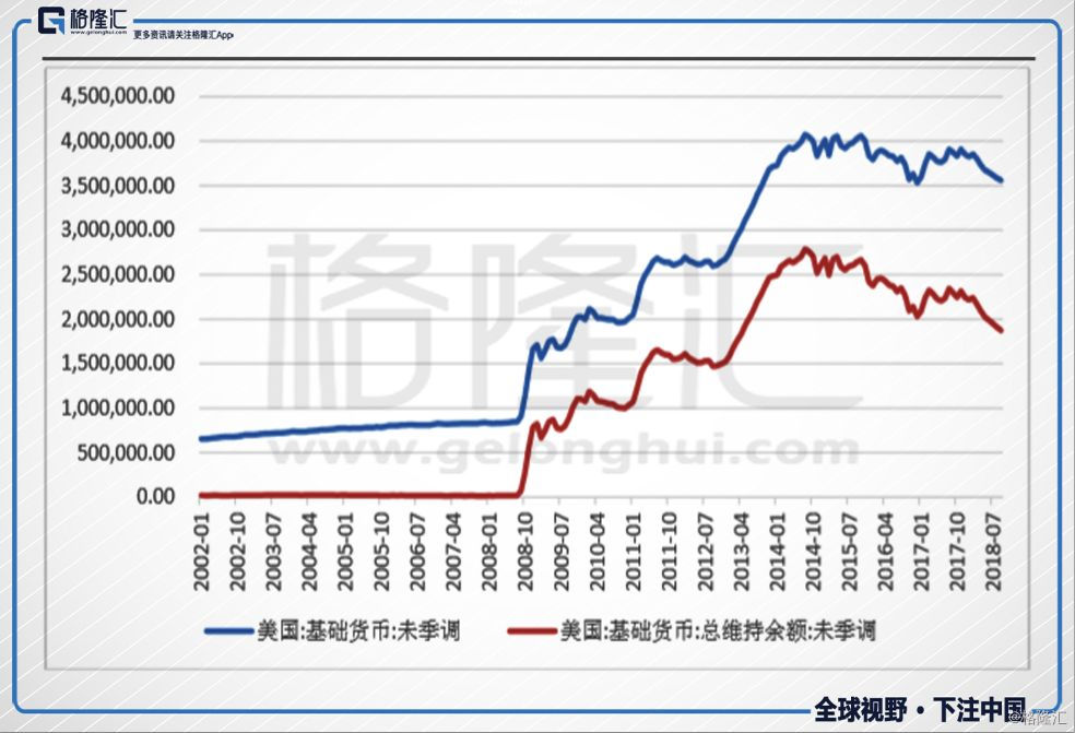 美国民间投资占GDP_美国近十年gdp数据图(3)