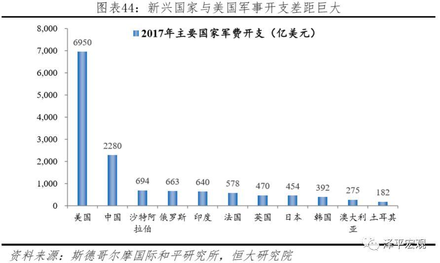 任泽平中美经济实力对比