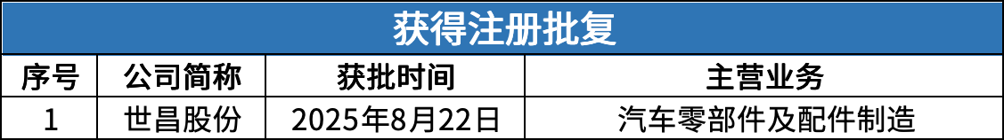 注册批复.png