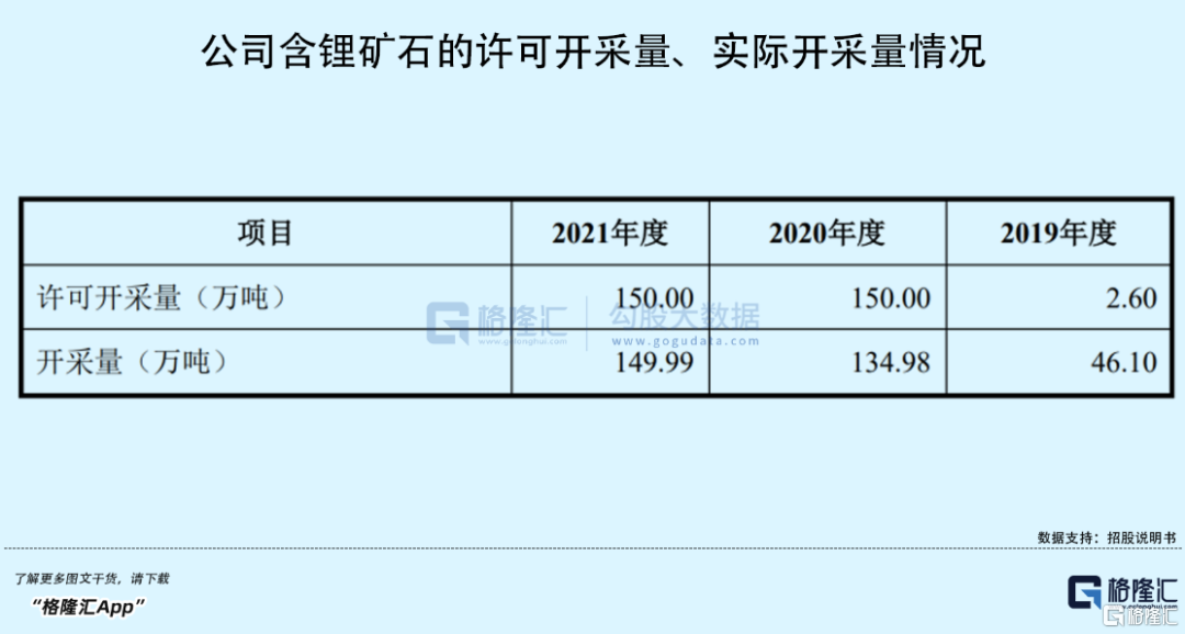 毛利率“墊底”、估值砍半？江西又走出一家鋰礦IPO！11