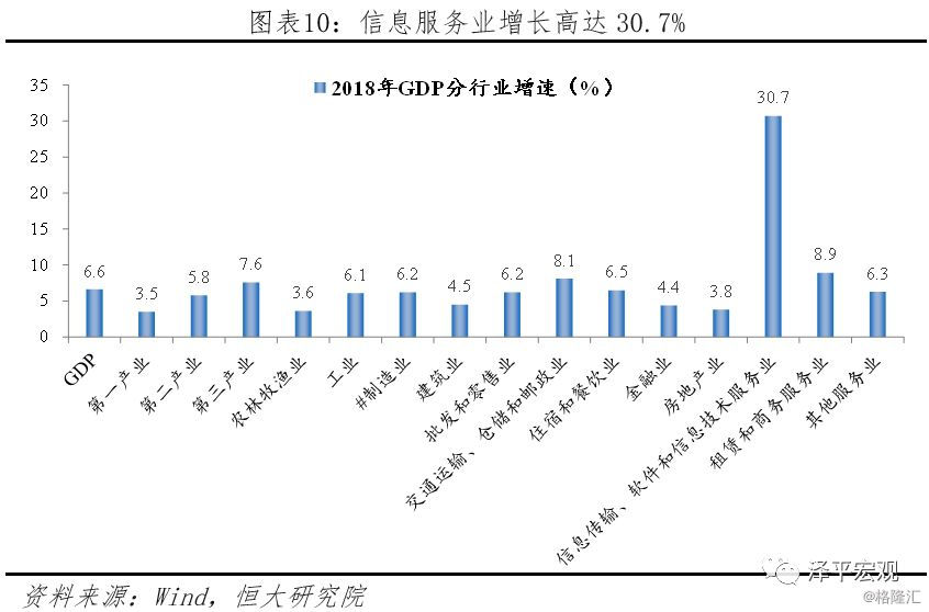 额定GDP(3)