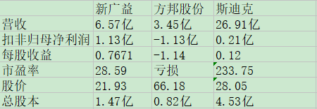 新广益同业比较.jpg