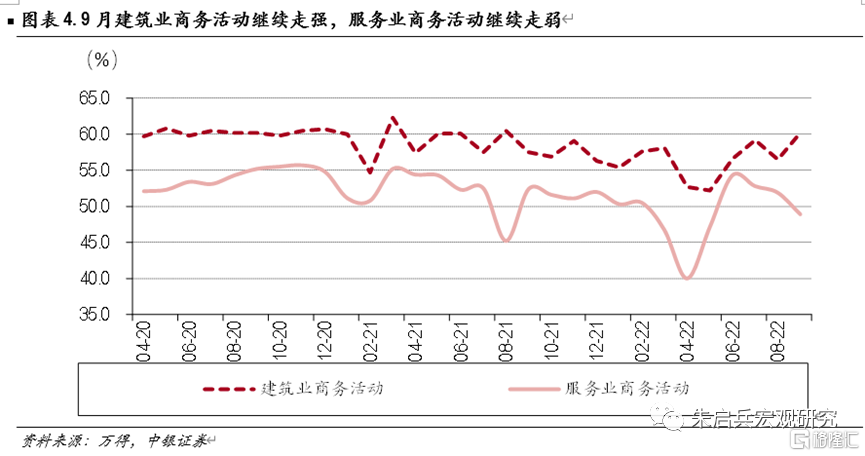 10月宏觀經濟展望:關注內需復甦的持續性,勿低估美聯儲的決心 - SL886 日誌