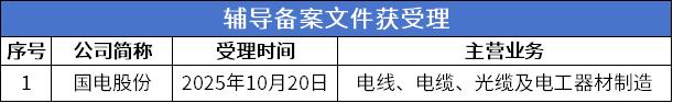 辅导受理.png