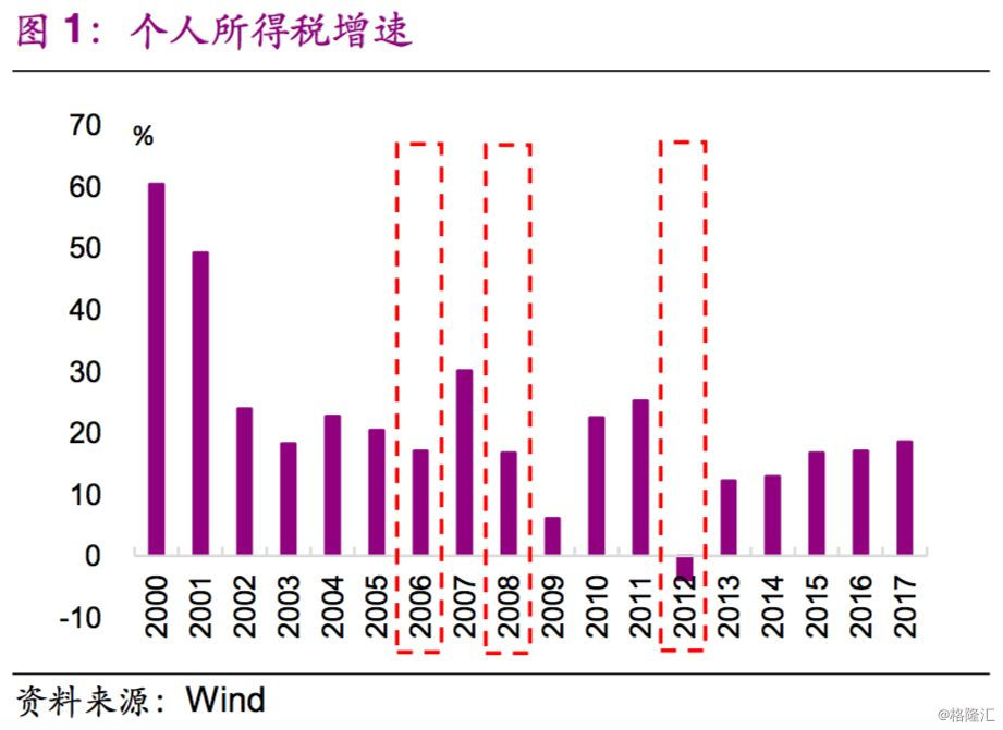 纳税和GDP有关吗_现在湖南长沙某人应纳税与月收入之间的关系是什么(2)