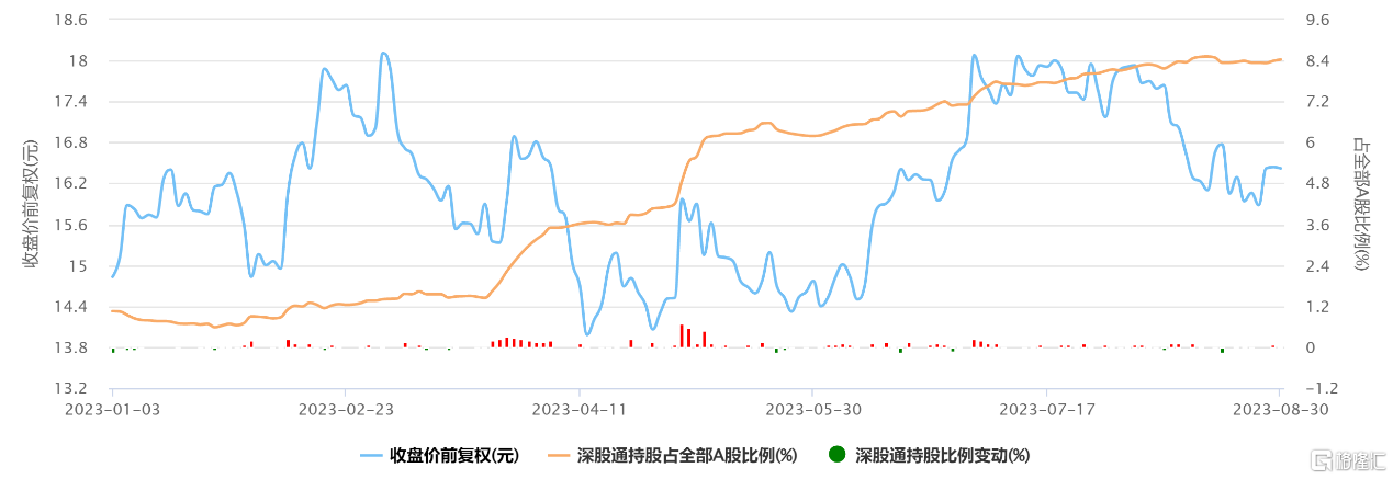 中国重汽(03808.HK)：海内外双轮驱动上行，市占率稳定提升加速业绩释放插图2