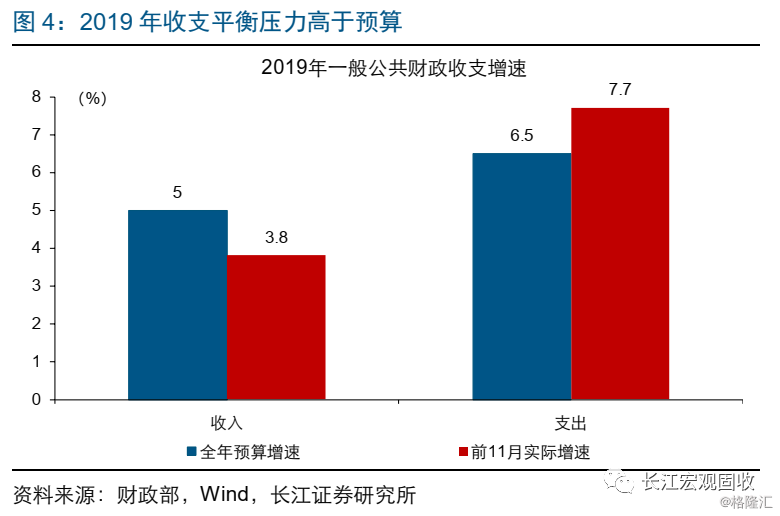 税收收入增速与gdp增速的关系_中国税收收入增速创半个世纪以来最低 TheDailyBullet财经图集(2)