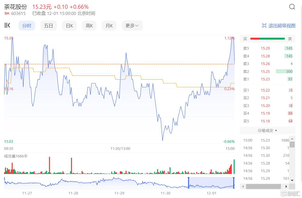 QQ图片20231201191429.png