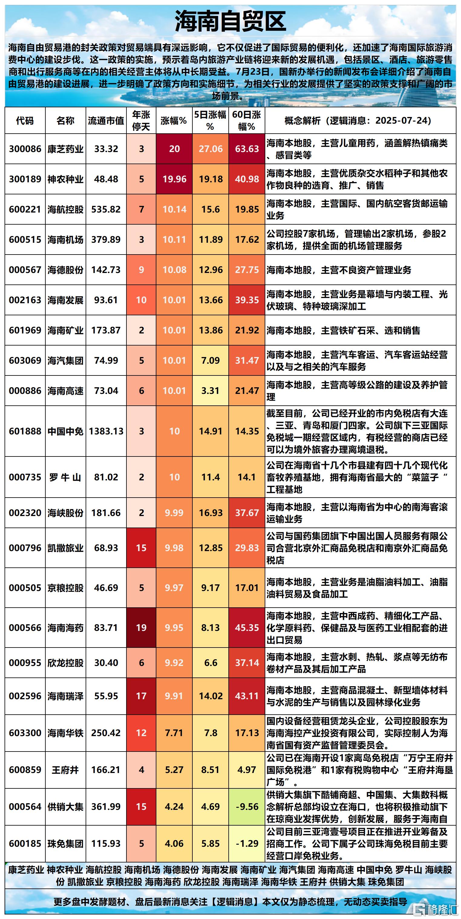 锂矿海南2025-07-24 15-54-50_Sheet2.png