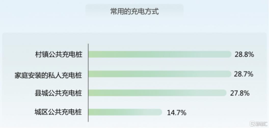 充电桩使用比例.png