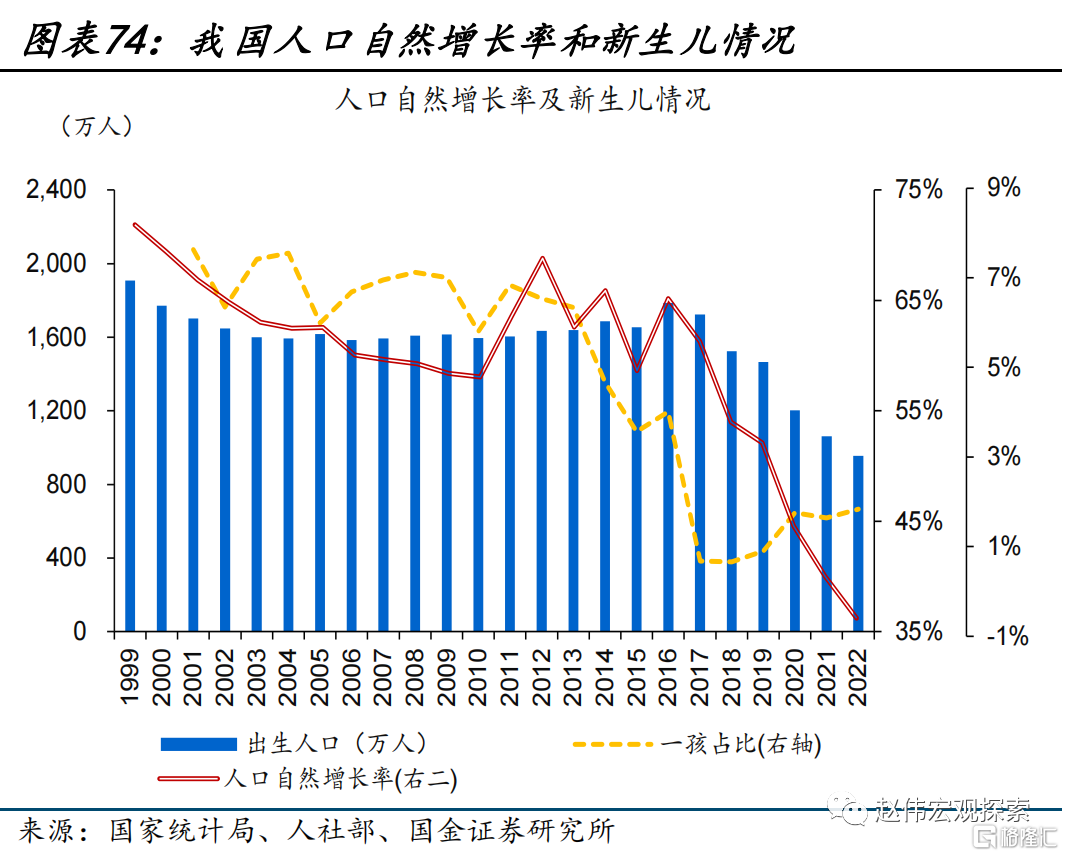 2024展望：江春入旧年，“破冰之旅”或开启74