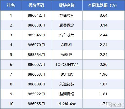 本周数据4.jpg