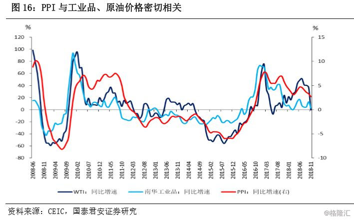 2019年世界经济展望_2019年全球经济展望 全球经济发展趋势如何