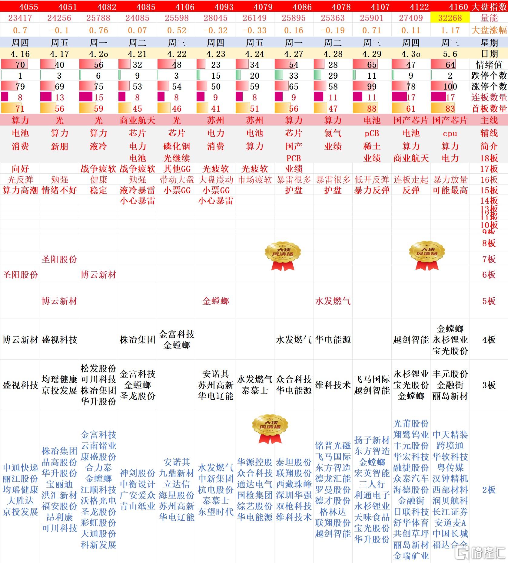 搜狗高速浏览器截图20260506224930.jpg