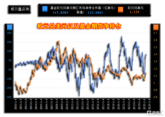 18基金欧元期货净持仓.png