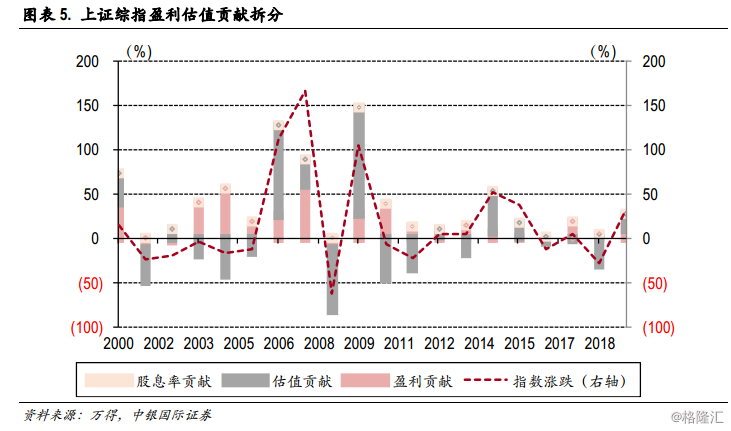 a股市值2020和gdp_百创资本市场周报 2020 04 13(3)