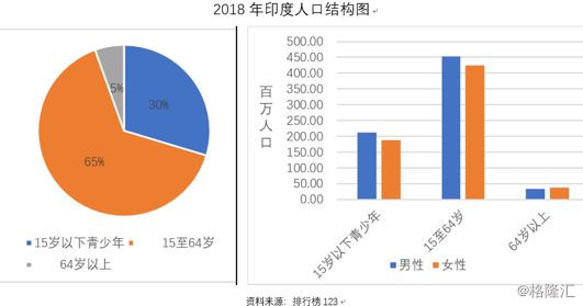 点击图片查看详情 印度人口比例_为什么印度人口众多,经济却如此低迷(2)