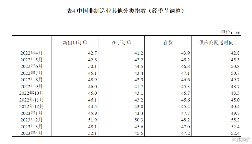 國家統計局：4月官方製造業PMI為49.2%，落入收縮區間 - SL886 日誌