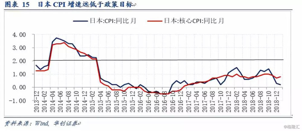 2019上半年经济形式_...贸易投资疲软 2019年全球经济增速将放慢至2.9
