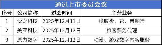 过会.png