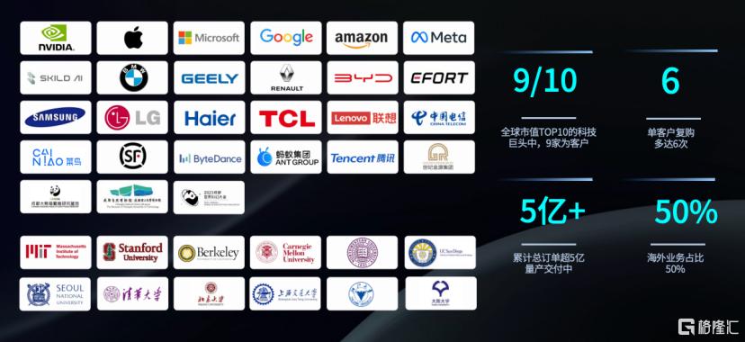 副本星动纪元再获三星等10亿融资1609.png