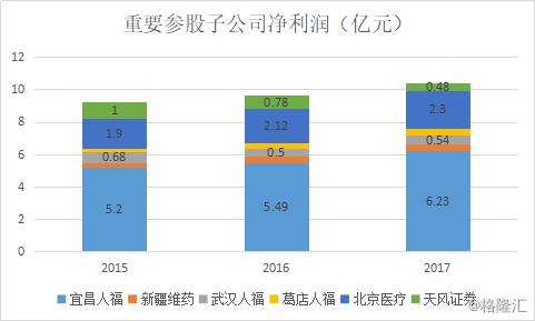 湖北宜昌市人口数_宜昌市人口基础信息系统(3)