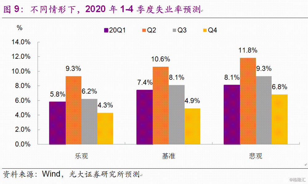 劳动者与GDP_榨菜方便面业绩向好,传递了什么信号(3)