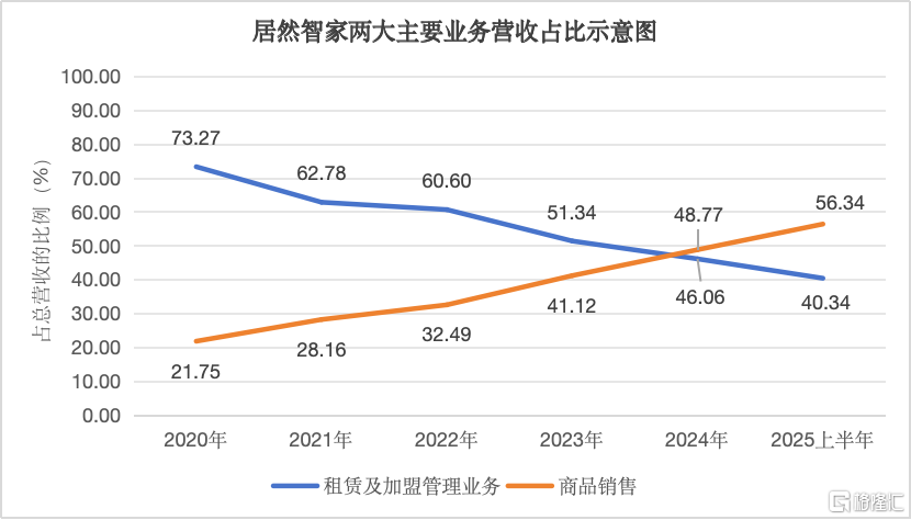 居然智家2.png