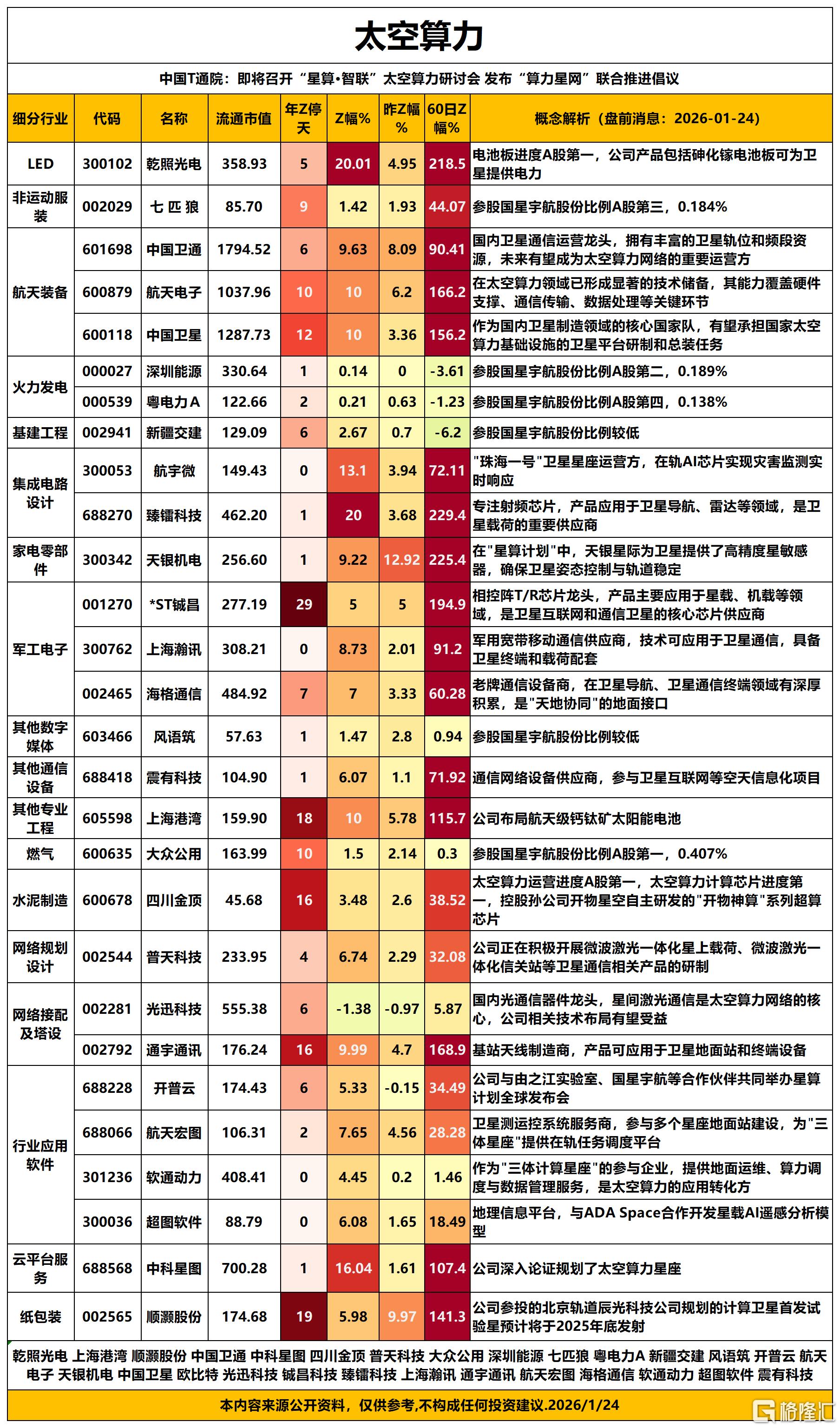 太空算力2026-01-24 15-06-12_Sheet1.png