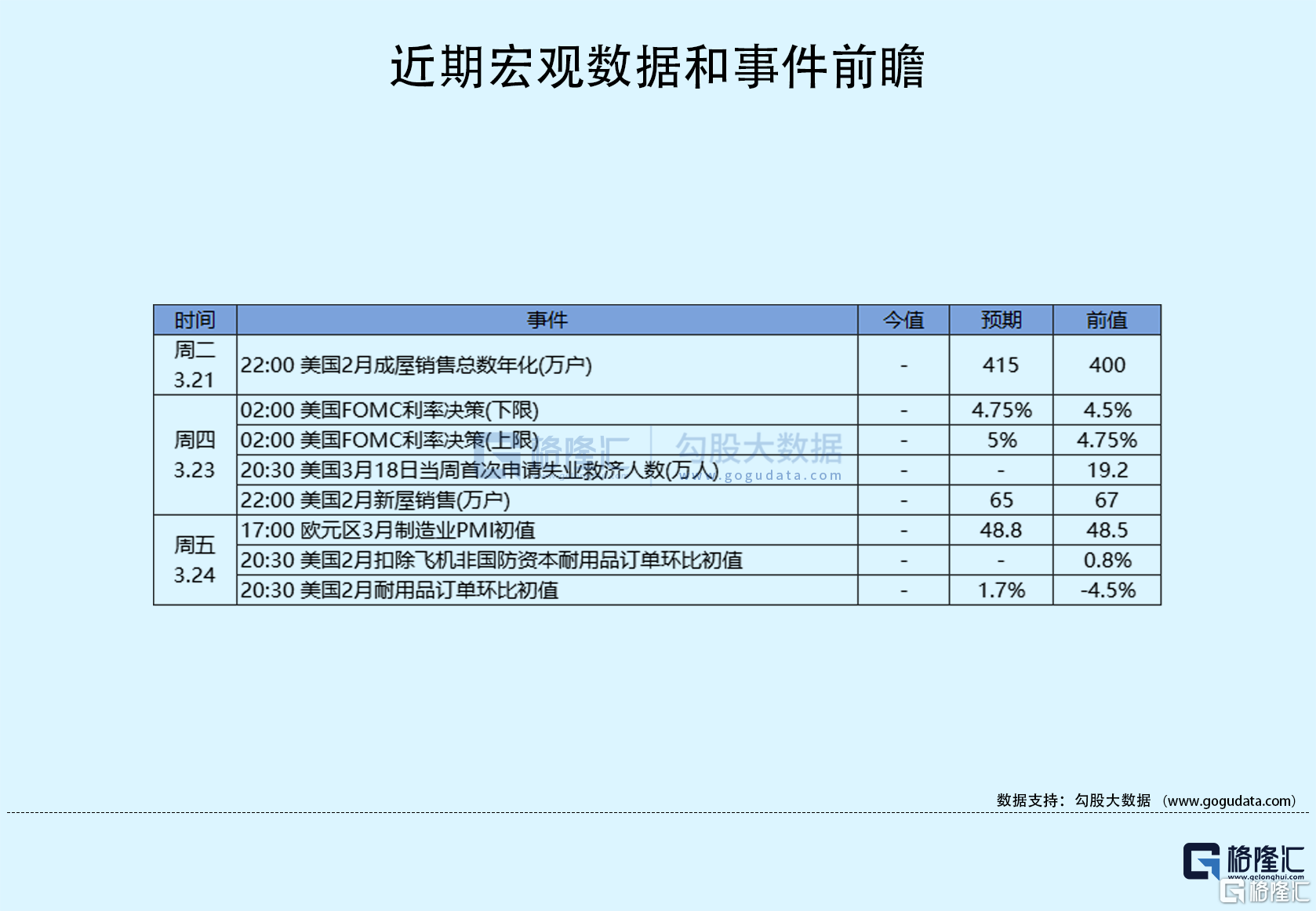 隔夜美股全覆盤(3.20)| 銀行危機推動避險情緒升温,三大股指震盪走低,地區性銀行大幅收跌;聯邦快遞績後大升8%,FY23Q3降本增效利潤超 ...