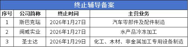 终止辅导.png