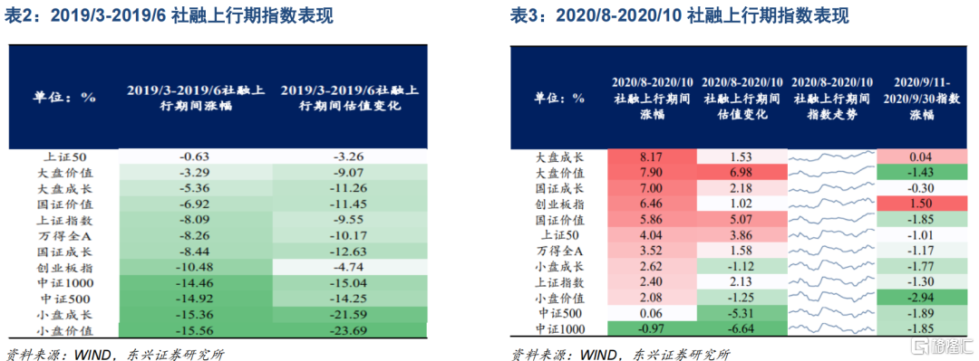 格隆汇|六月切换：从小盘股转大盘股13