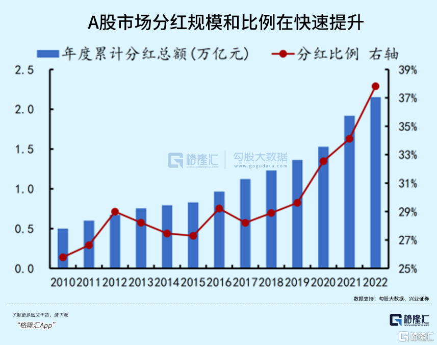 股票行情|靠分红，在A股可以躺赚吗？2