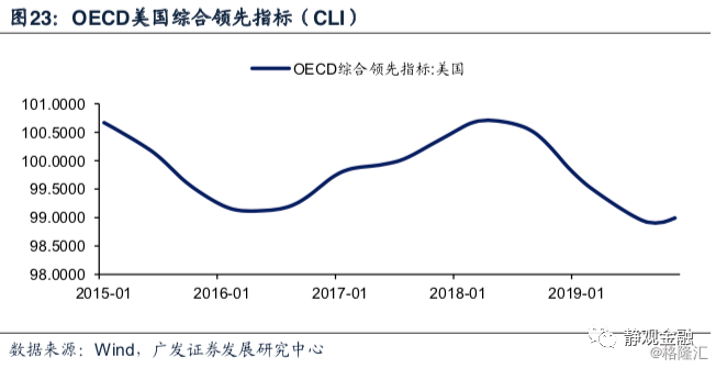 2020中美经济总量预测_中美gdp总量对比2020(3)