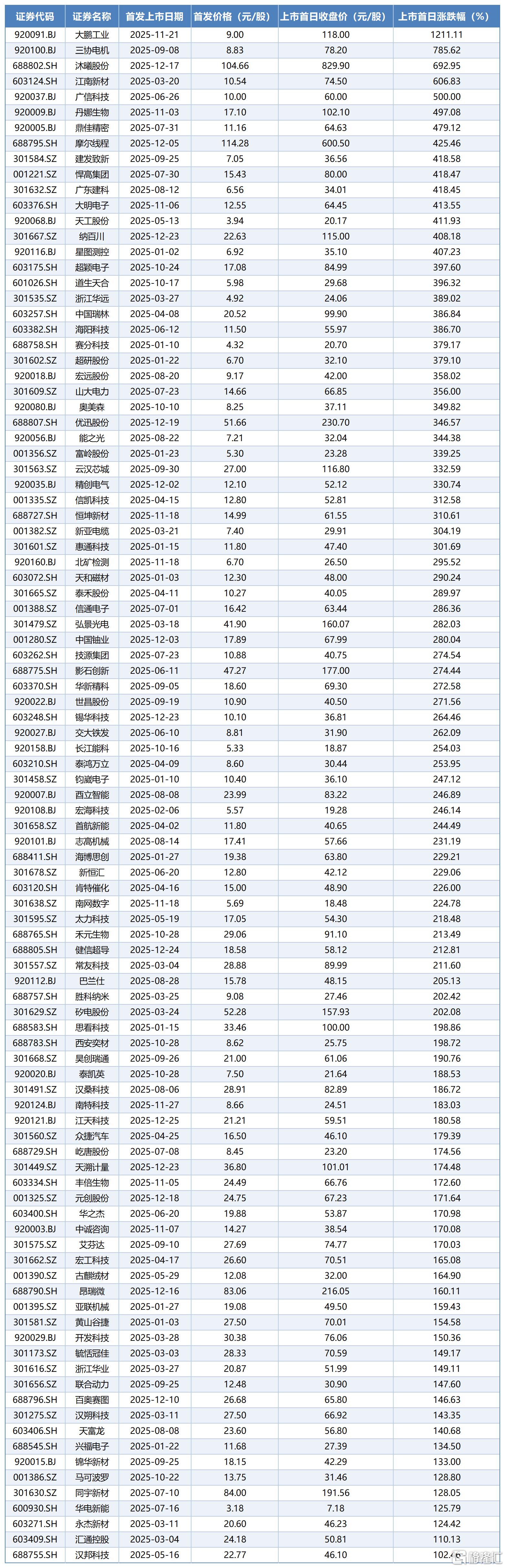 打新2.jpg