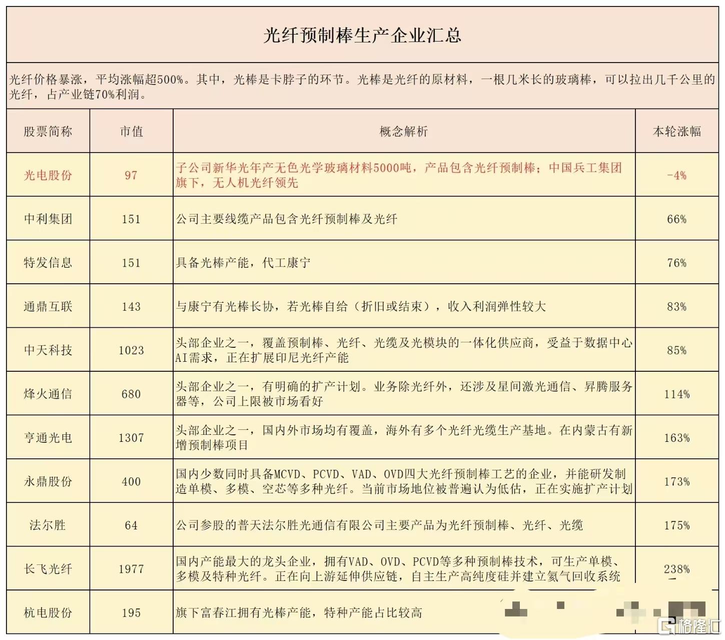 光纤预制板1.jpg