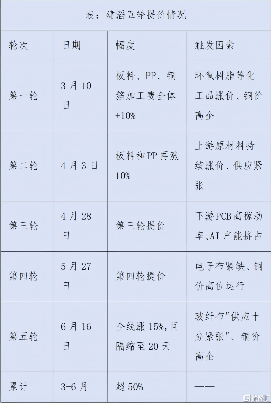 表.png