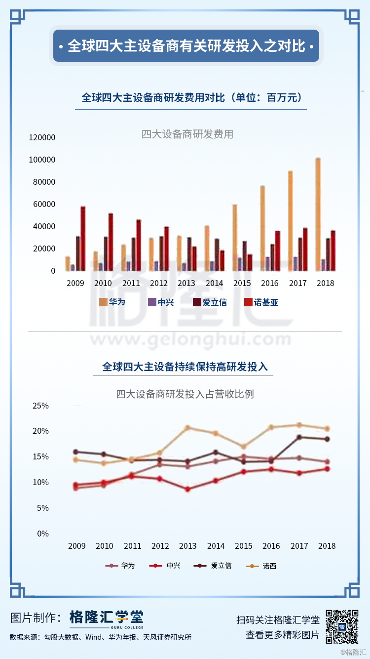 研发投入与gdp的关系分析_红利 背后的结构性失业 大学生工资增长赶不上农民工(3)