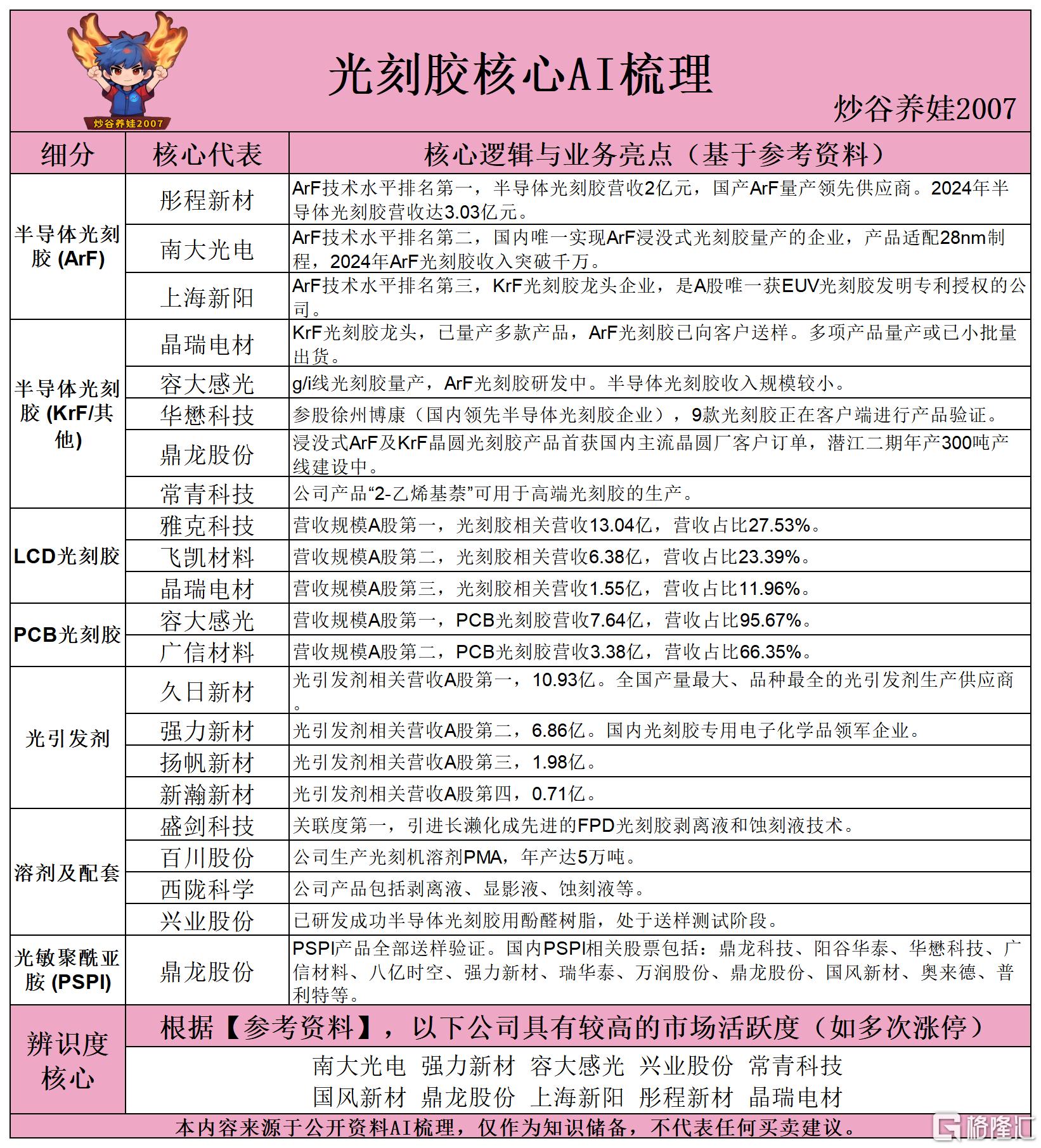 光刻胶核心AI梳理260525.png