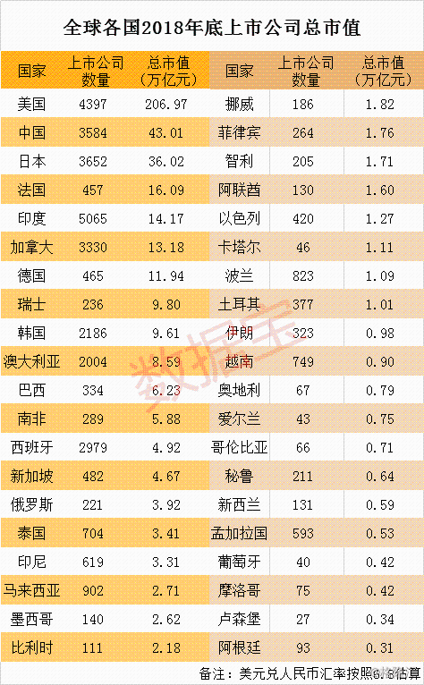 a股省份大阅兵:北京上市公司总市值称冠,抵两个德国25