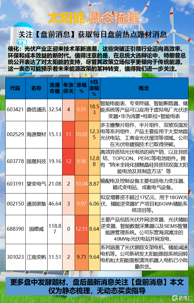 光伏十大龙头股图片